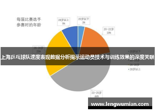 上海乒乓球队速度表现数据分析揭示运动员技术与训练效果的深度关联