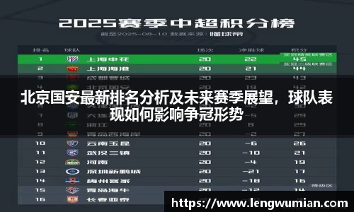 北京国安最新排名分析及未来赛季展望，球队表现如何影响争冠形势